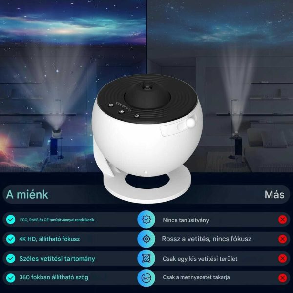 HD Star Projektor 13 féle égbolt témával, fókusztávolság 2-5 m, 25㎡ maximális vetítési felület, Csendes funkció és időzítő