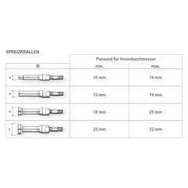 Haina HA-6001 5 darabos belső csapágykihúzó készlet, 3/8" (10 mm) - 1-1/4" (32 mm) kapacitással